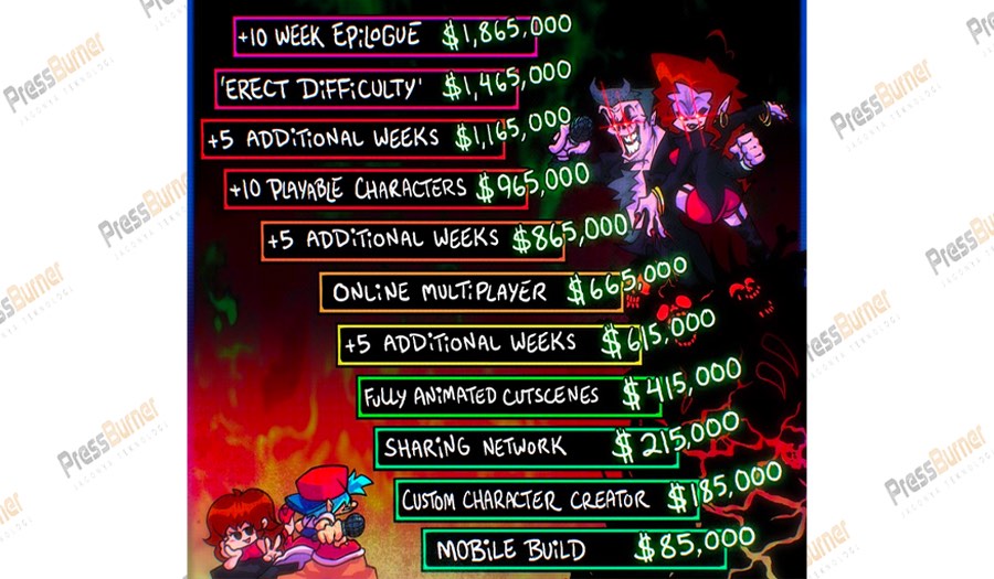 Kehancuran Game Indie Friday Night Funkin